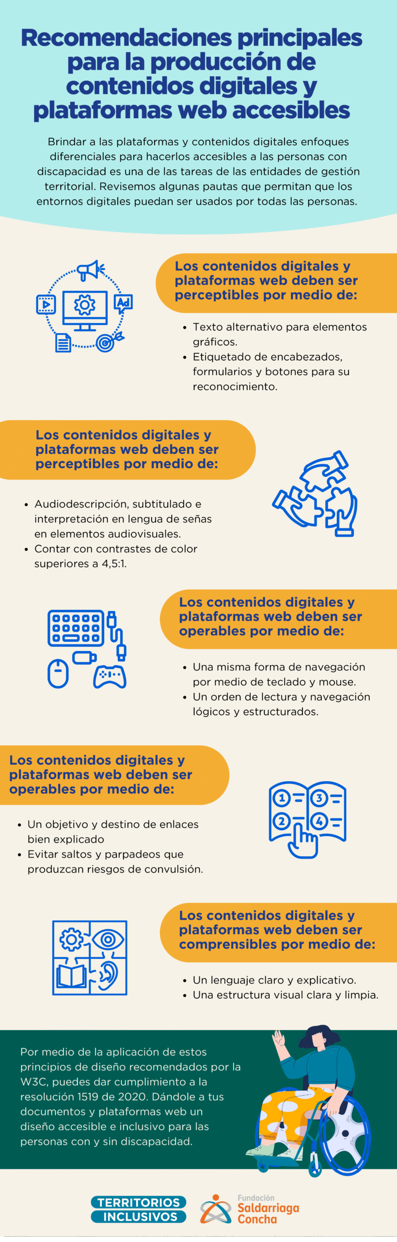 Infografia